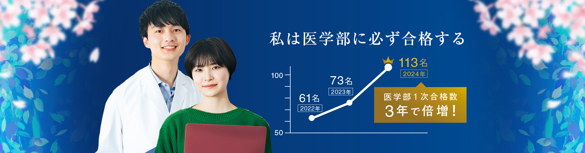 私はかならず医学部に合格する